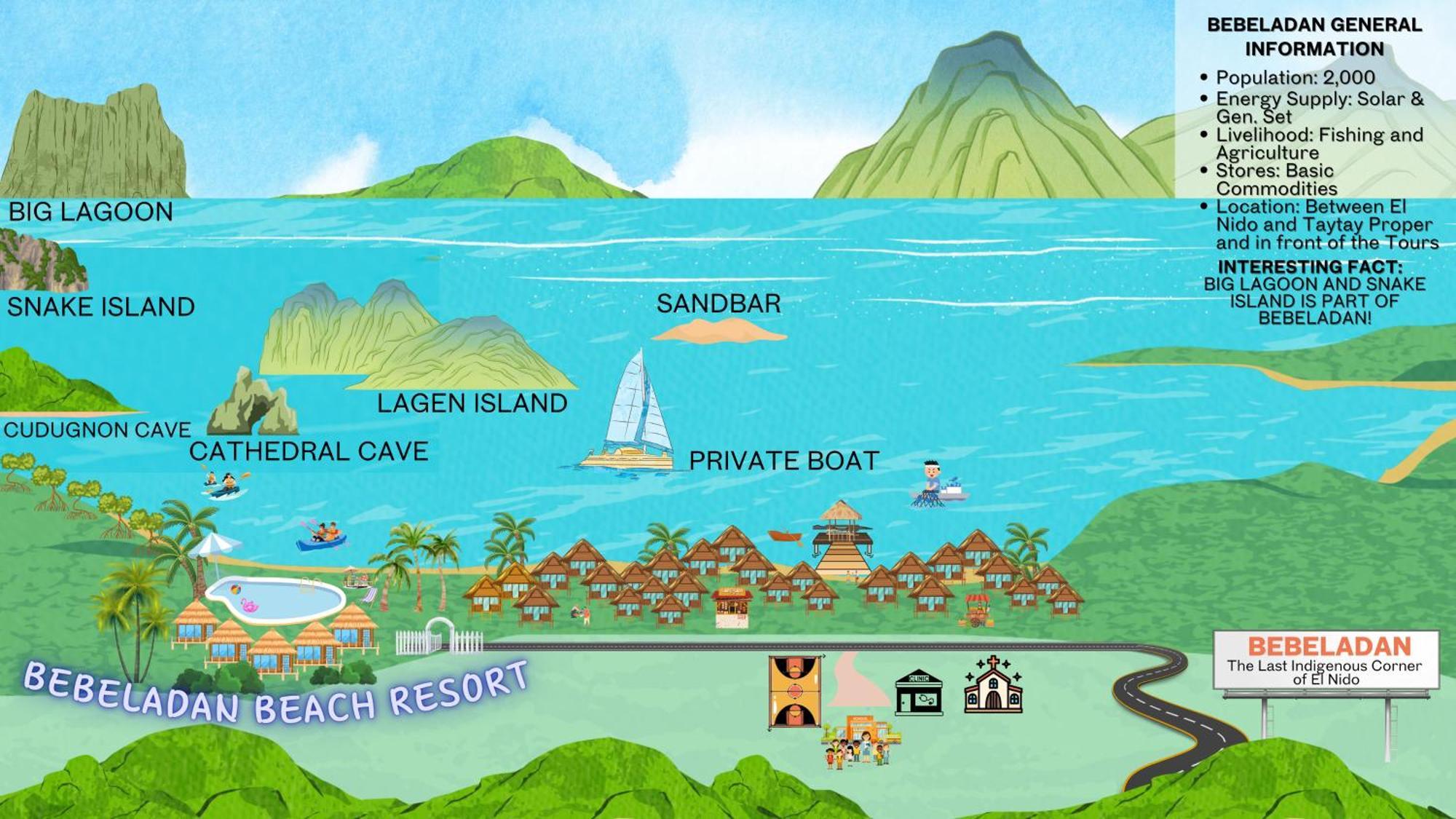 Bebeladan Beach Resort, In The Last Indigenous Corner Ел Нидо Екстериор снимка